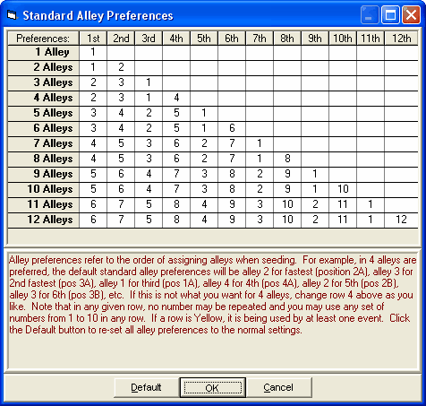 standardalleypreerences
