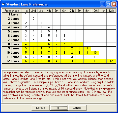standardlanepref