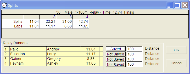 Splits-Relays