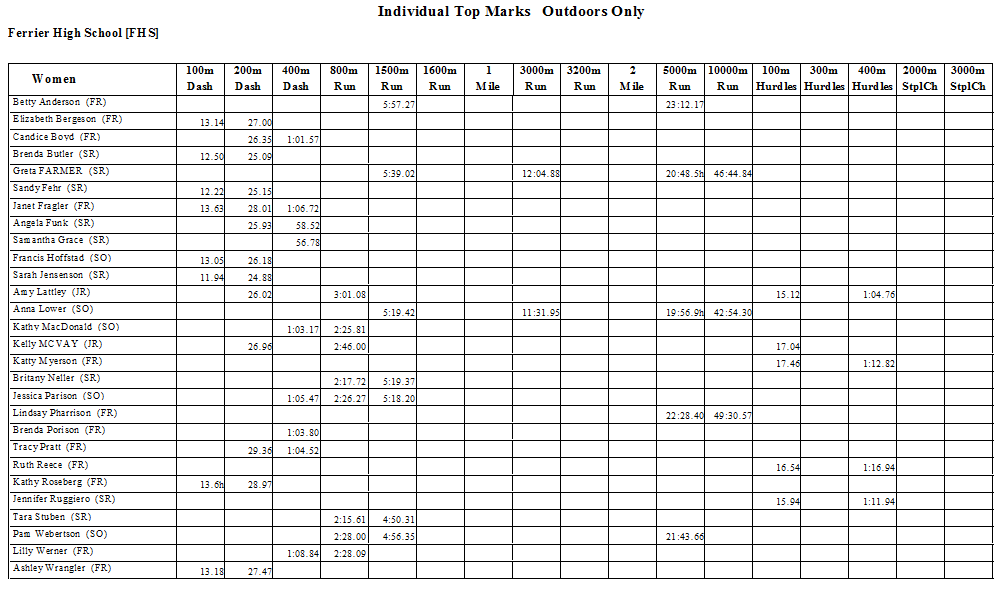 top-marks-spreadsheet-report
