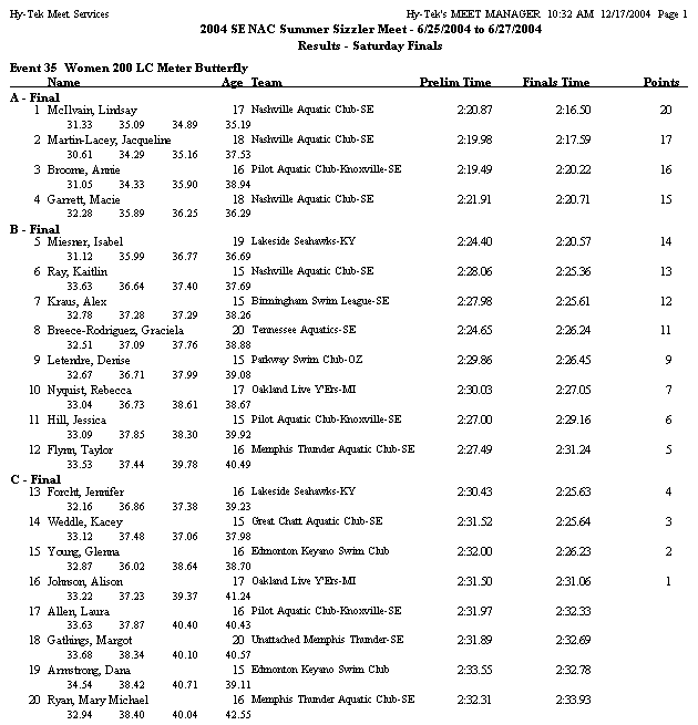 HHGG 8 - Prologue Results, Race results