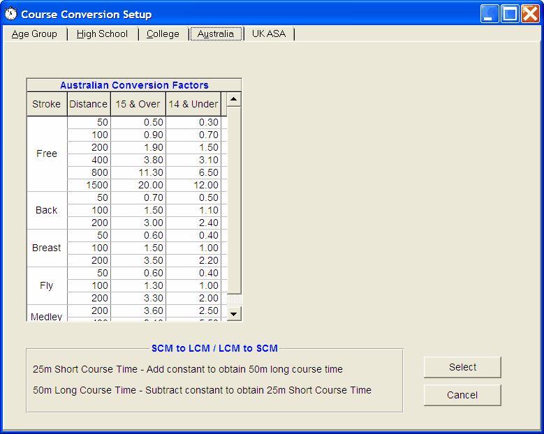 ConversionsAustralial
