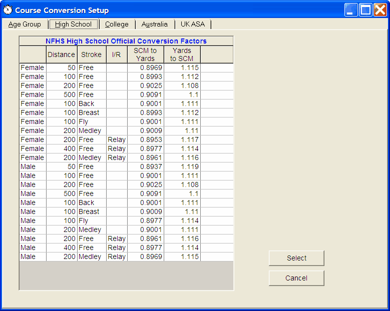 ConversionsHighSchool