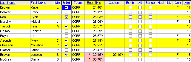 Entries-by-Event-Best