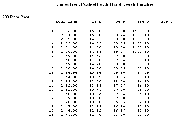 WMracepaceRepsamplebmp